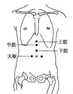 胃气壅滞,肝胃气滞,脾胃虚寒的拔罐疗法_部位