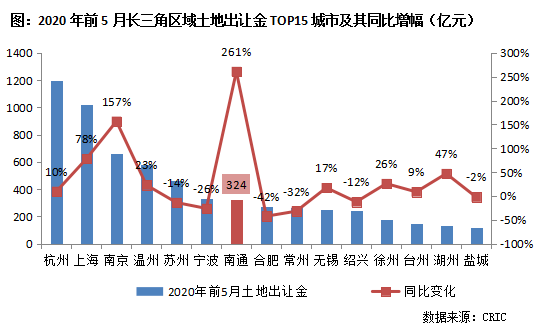 南通3020年人口_2020年南通地铁规划图(2)