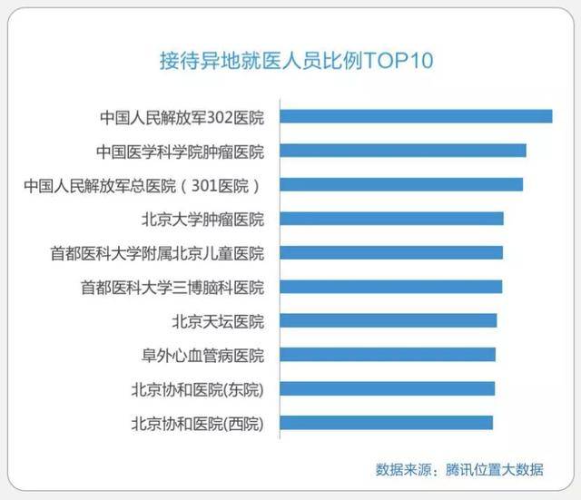 减少人口流量_人口流量热力图(2)