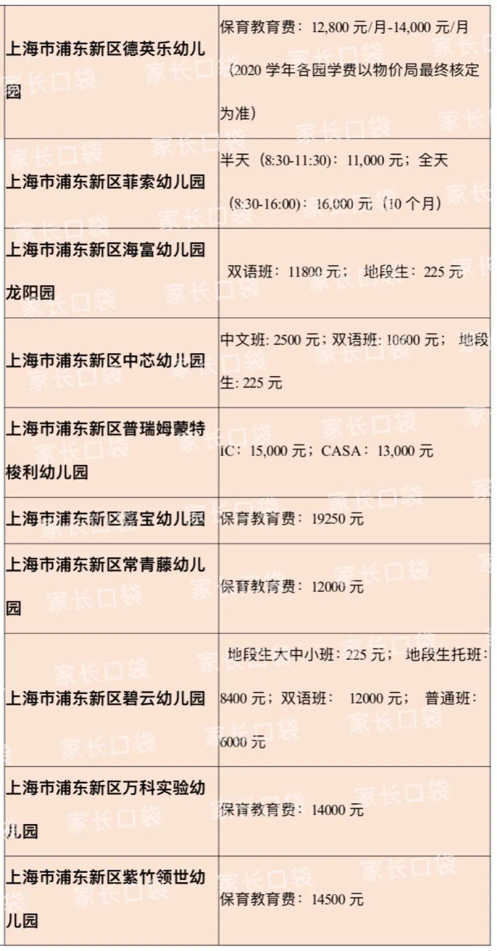 2020热门民办园最新学费来了,一年学费10w 的超高端园可不少!_幼儿园