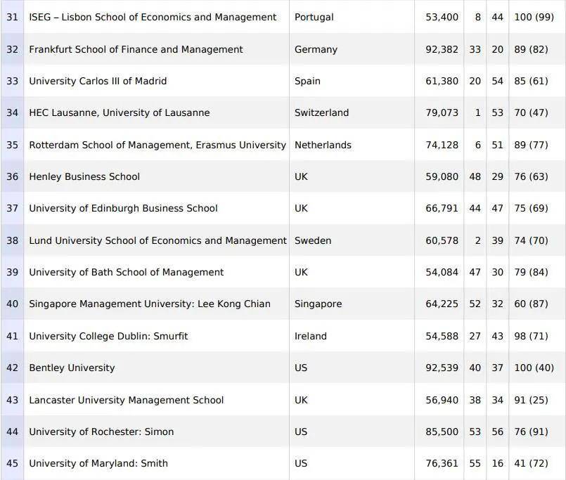 金融学硕排名_货币金融学思维导图(2)