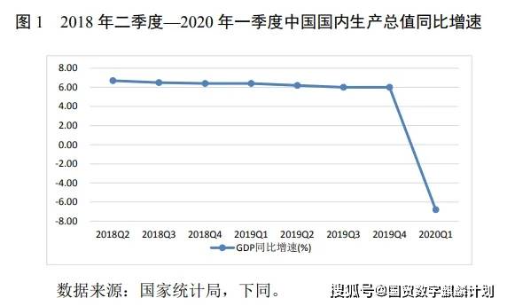 高盛对中国2020年为G_高盛