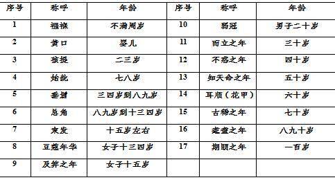 古人口嚼名称_古美人口文化公园图片