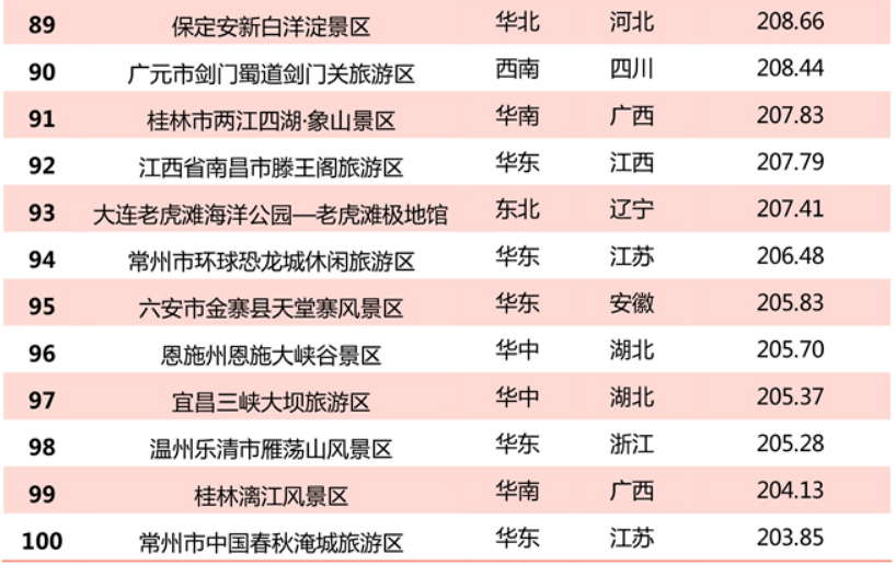 湖南中烟占雨花区多少gdp_2019年湖南各县 市 区 GDP排行榜 雨花区第一 长沙县第二 图(3)