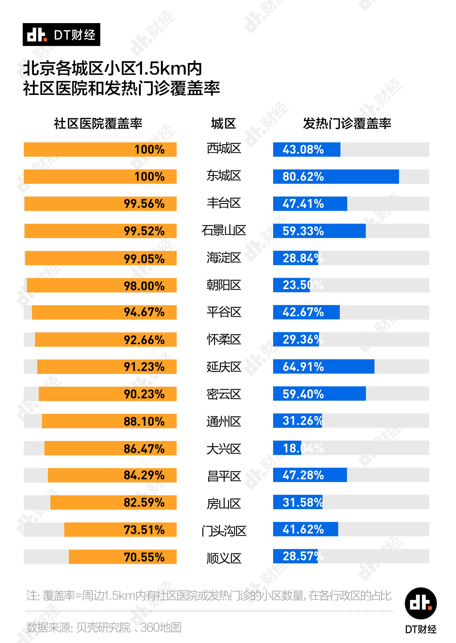 松岗西坊社区人口总数_松岗西水湿地公园(2)