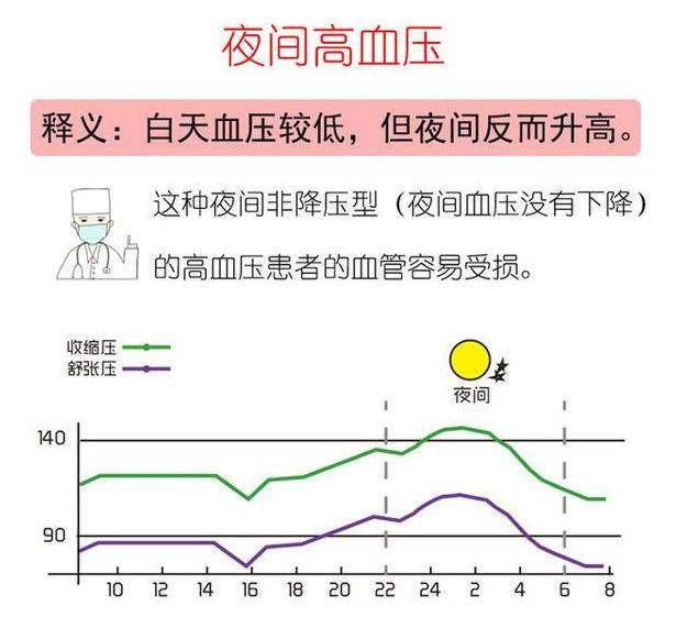 狡猾的高血压即使测血压显示正常却仍是高血压