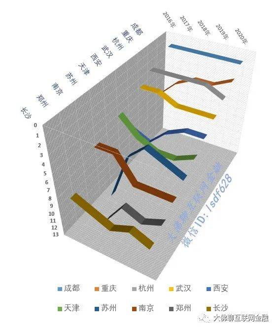 世界一线城市2019年GDP_2020世界城市gdp