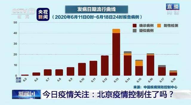 北京新增22例,白岩松特邀吴尊友解读疫情,世卫:与欧洲毒株相关