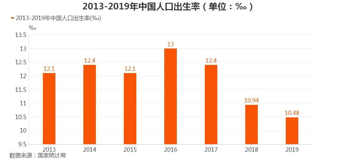 第五次人口普查数据_上海楼市 会是下一个东京吗(3)