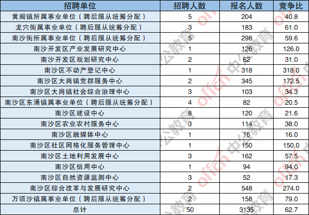 人口负担较小_人口普查