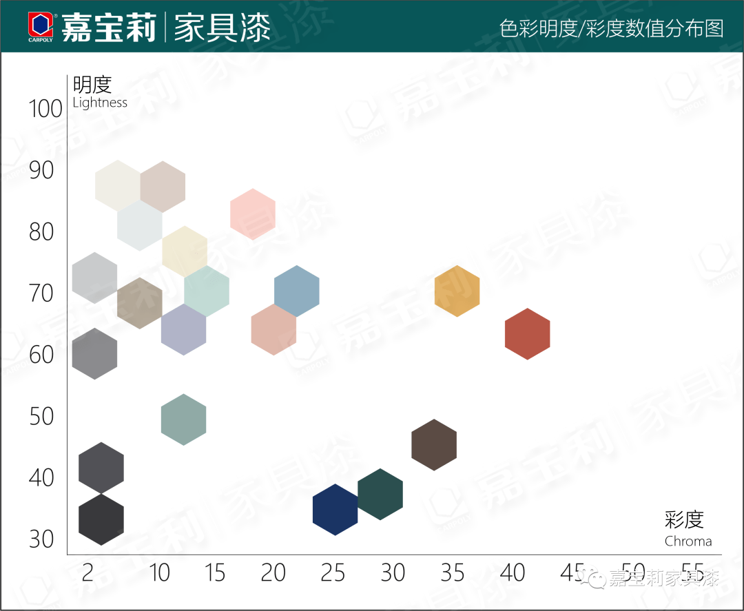 用色彩改善健康嘉宝莉家具漆新色卡正式上市