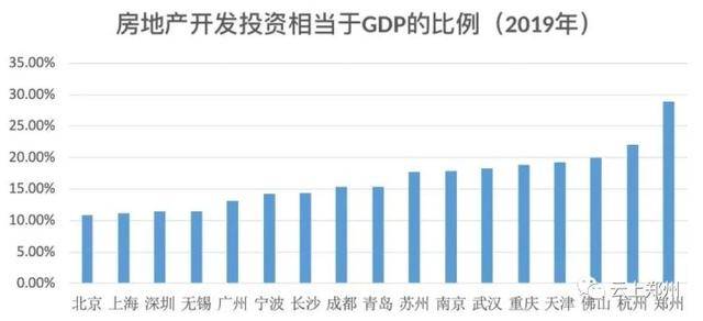 郑州港区gdp