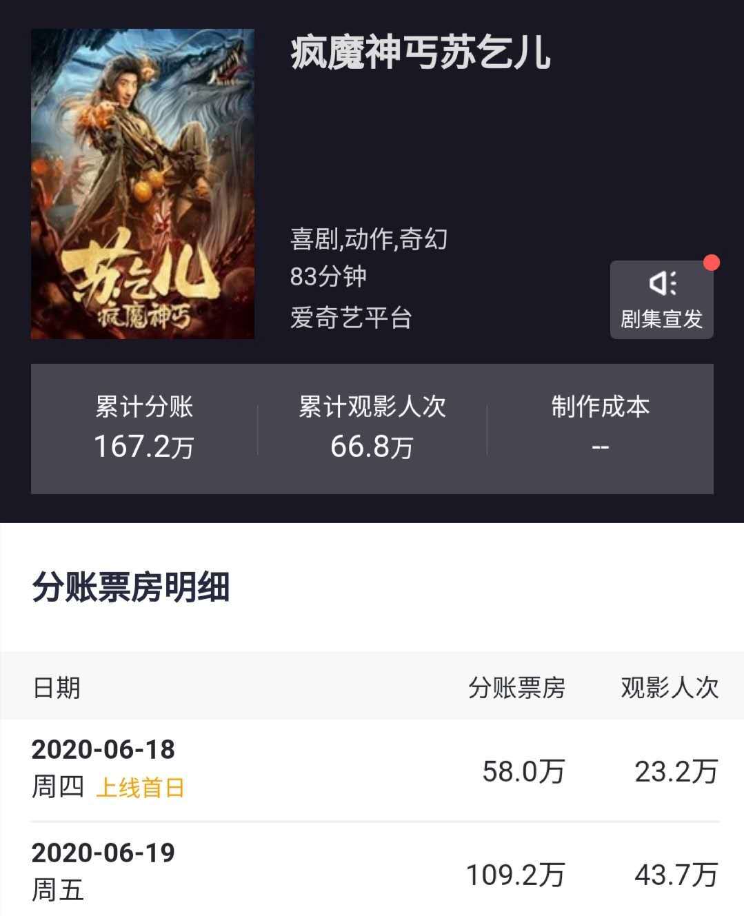 翻拍经典!彭禺厶新片《疯魔神丐苏乞儿》,又在模仿周星驰