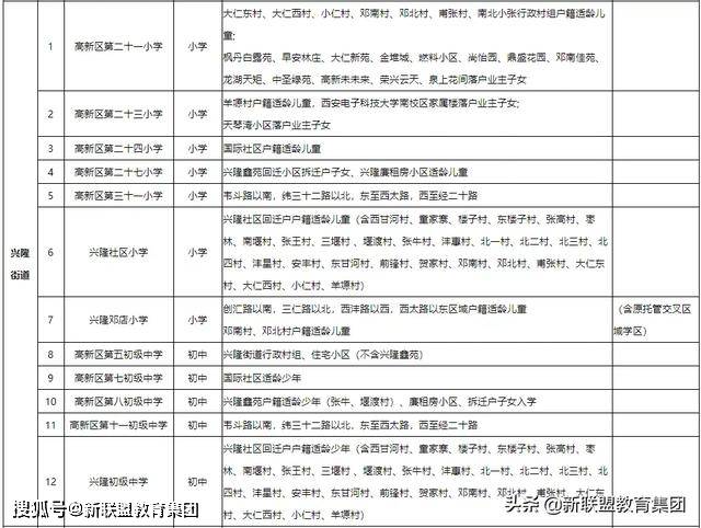 最全整理!西安市灞桥区2020年各区县中小学学区划分一览