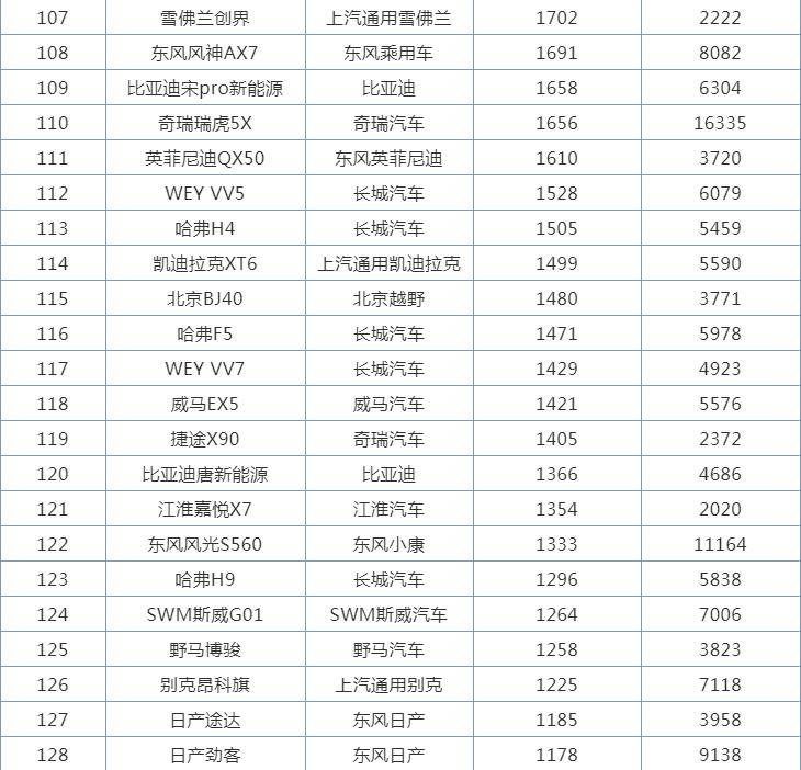 2020年suv排名前二十排名_2020最新汽车销量排行榜出炉!这些车竟卖得最火
