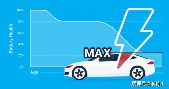 电动车电池衰减排名来了：特斯拉Model 3仅排第3