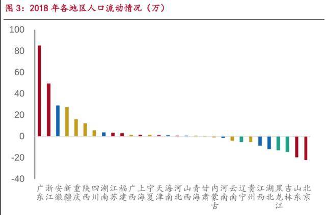 雄安2020年有多少外来人口流入_薛之谦天外来物图片