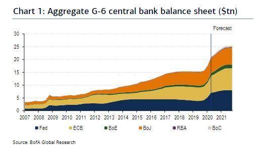 2020年gdp 18万亿美元_2020年85万亿砸向福建(2)
