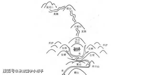 风水学重视山形地