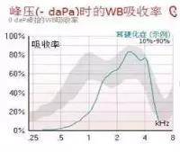 rinne试验:阴性,(bc>ac); 听力曲线和听损类型与病变部位有关,早期为