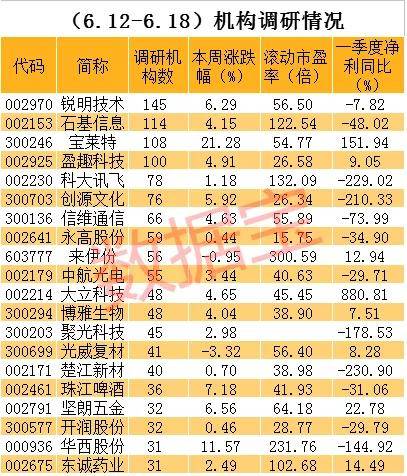 身兼5G+华为+无线耳机概念！外资扎堆调研它，透