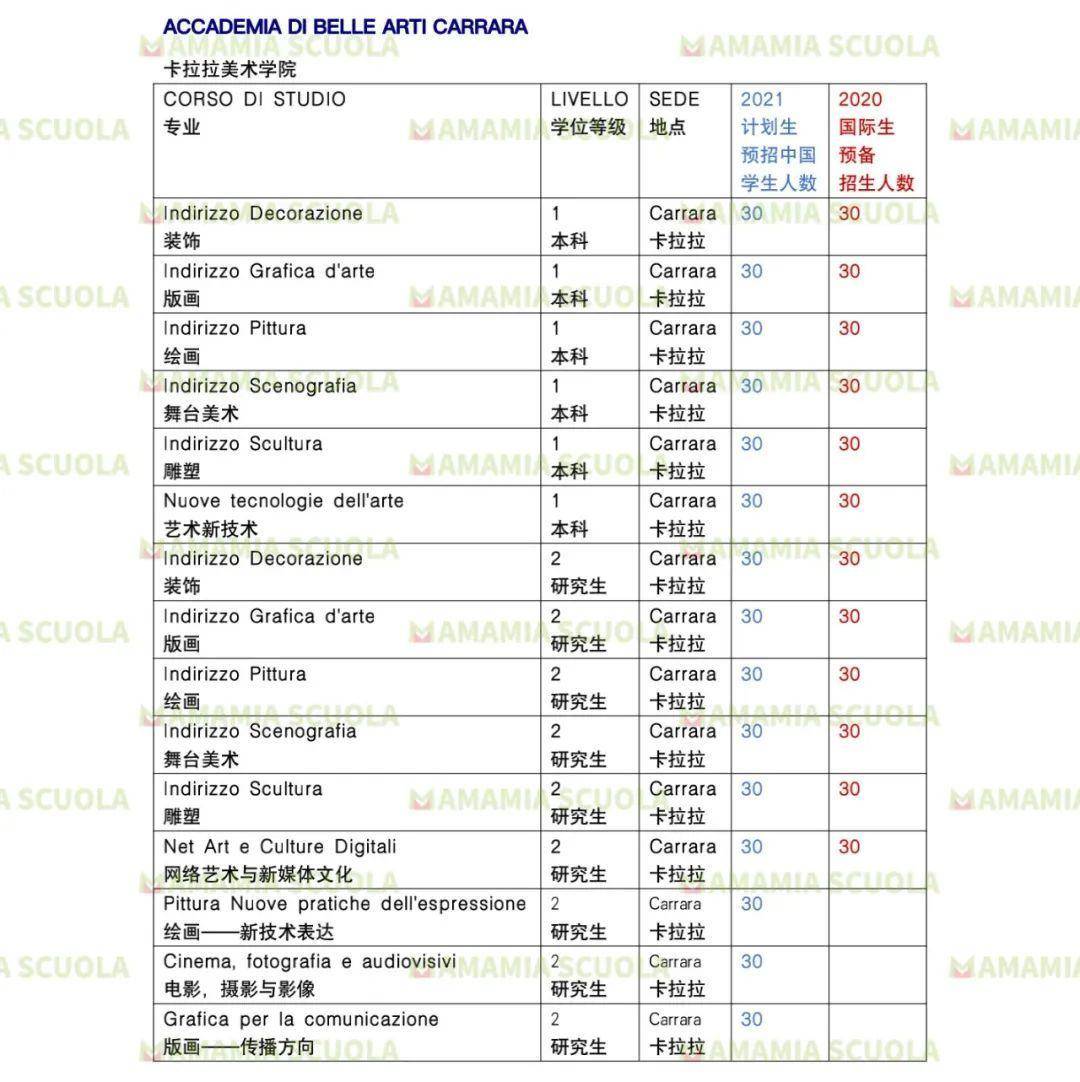 意大利人口2021_疫情一年间,全球出生人口暴跌(2)