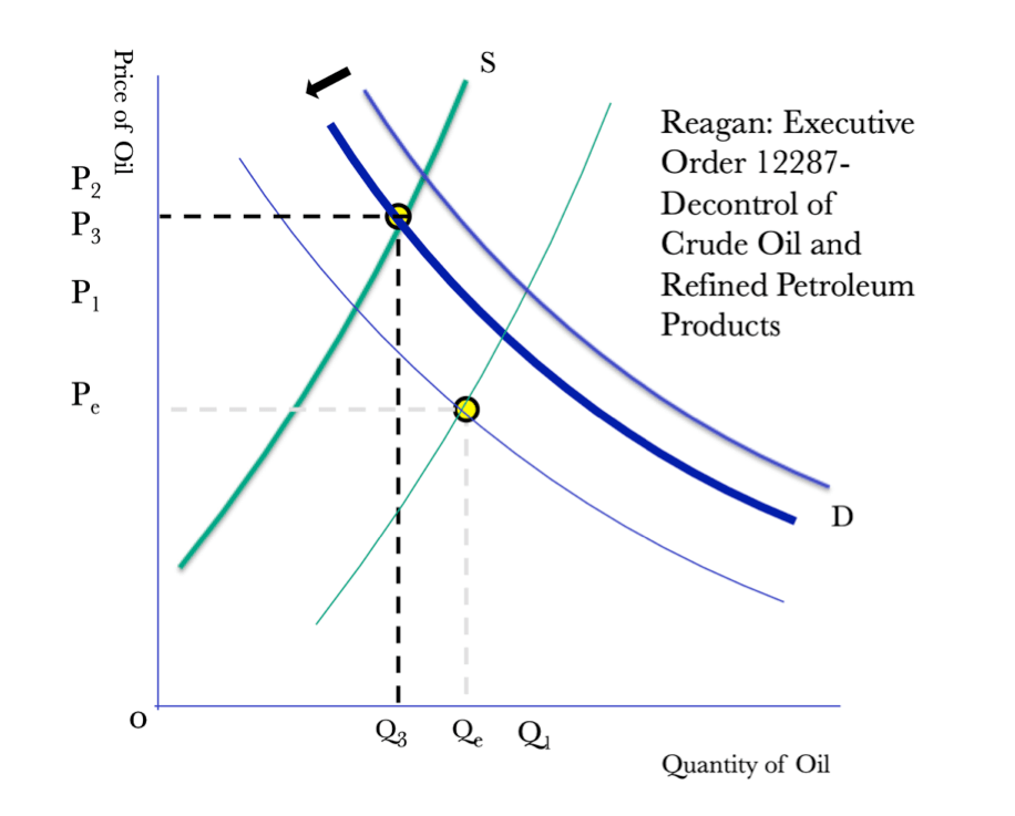 1980年美国gdp_美国gdp2020年总量(3)