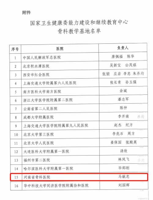 骨科医院全国排名_医院骨科照片