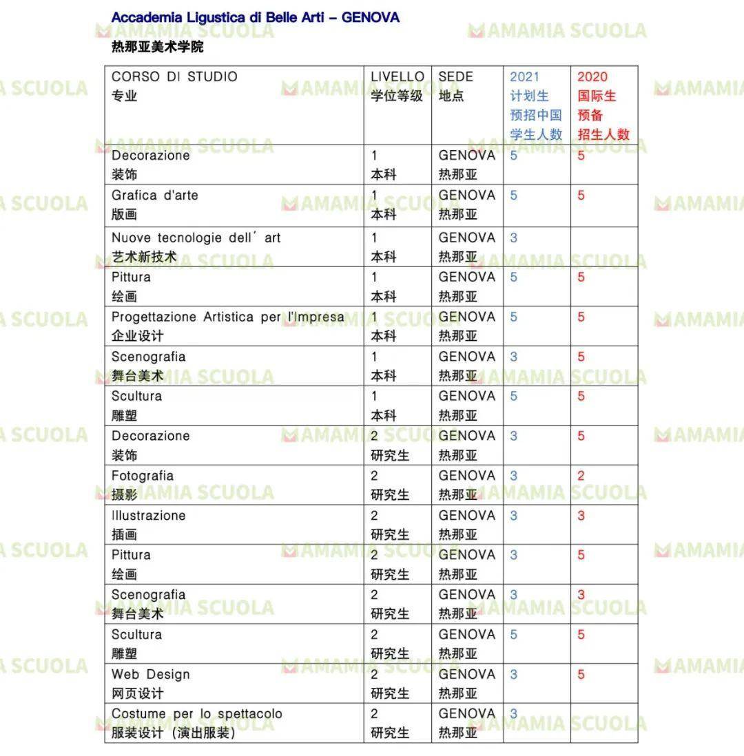 2020年各国人口出生数量_2003年人口出生数量图