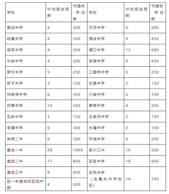 2020年江岸区gdp_来武汉3天和在武汉生活30年的区别(2)