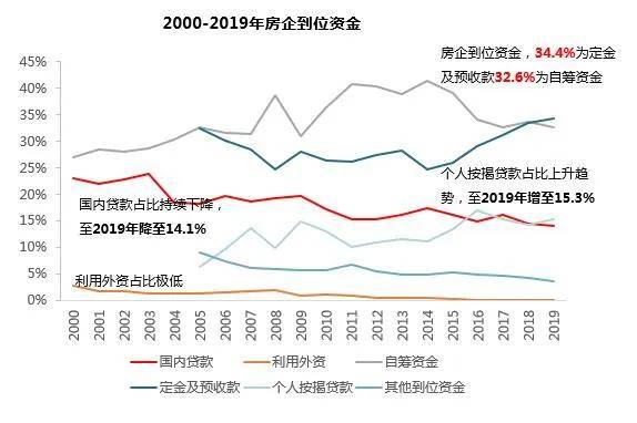 2000年上海浦东人口规模_上海浦东机场图片(3)