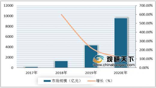 中国2020GDP与2019对比_中国2019年gdp总量(3)