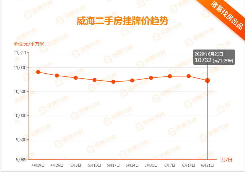 环翠区GDP2020_威海买房看过来,环翠区PK荣成市,五大方面解析(2)