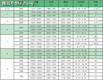 锅炉引风机款式一文知晓 - 雅高风机