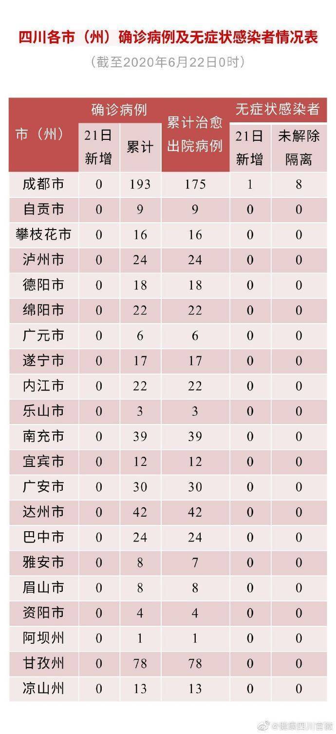 四川雅安石棉县上调为中风险地区