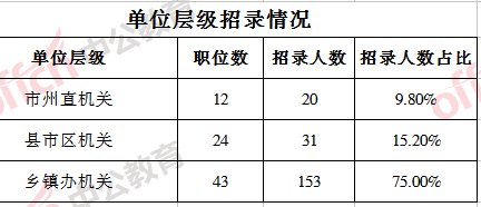 湘潭市常住人口2020总人数_湘潭市2020小学划分图