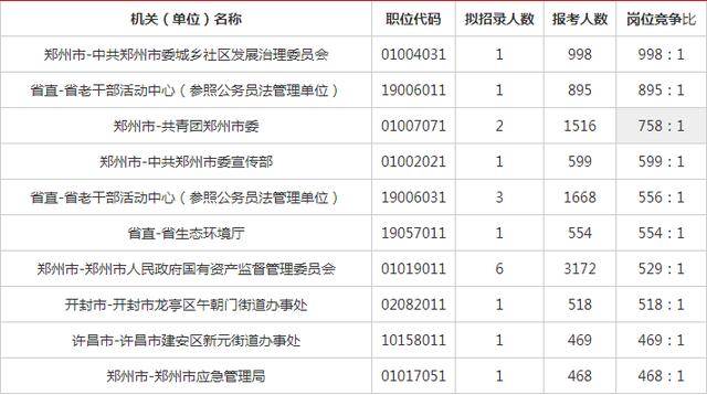 成都市人口数量总数统计2020年_成都市2020年规划图