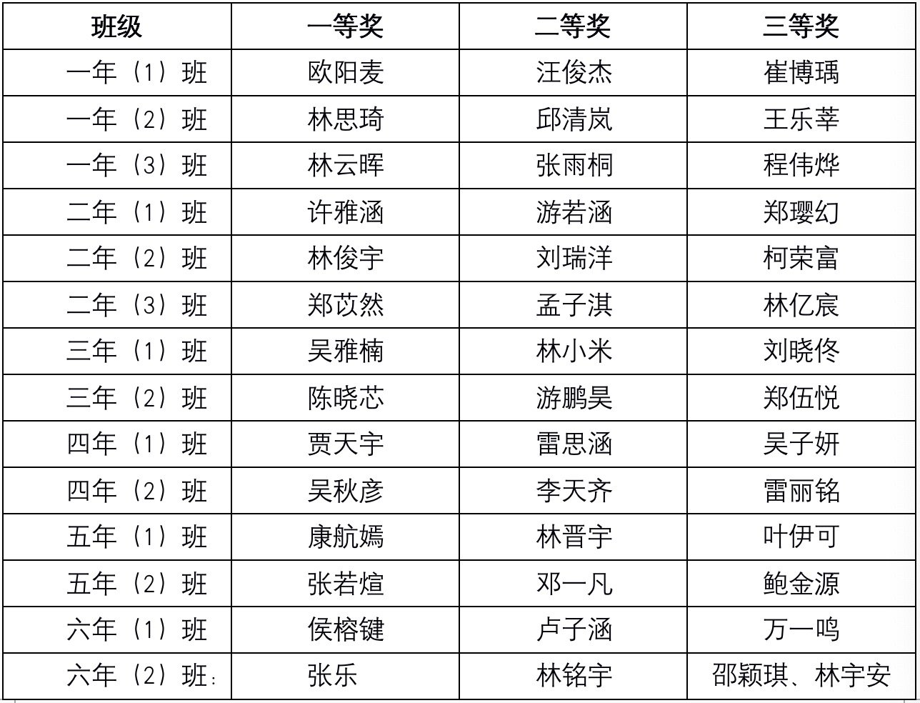 各班级获奖名单如下