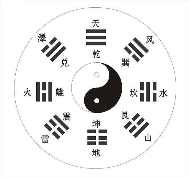 第五章:十天干与十二地支 2_八卦