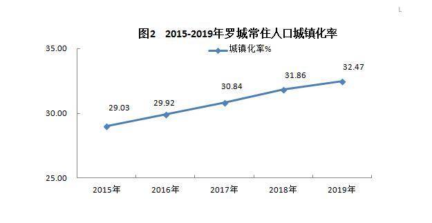 河池各个县人口总数_各个省人口密度(3)