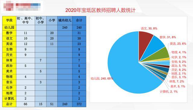 宝坻区2020gdp_宝坻区 2020年上半年微信影响力榜单揭晓