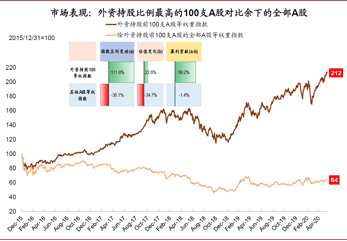 2020年GDP对上证指数的影响_2020年上证指数曲线图