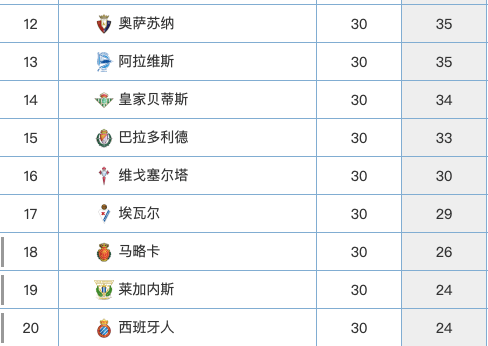 西班牙人赛程，西班牙人赛程最新，西班牙人赛程2021赛程表？