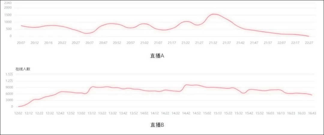 抖音直播里评论过还能找到吗_抖音直播里评论的为啥不显示_抖音别人直播里的评论