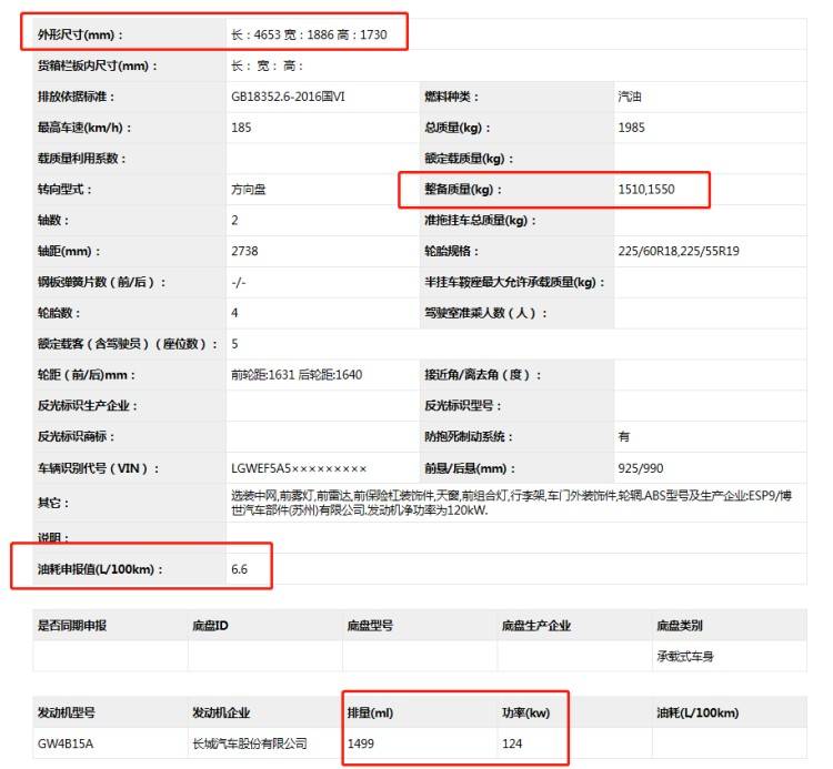 长城掏出“压箱底” 哈弗H6换代后尺寸变大