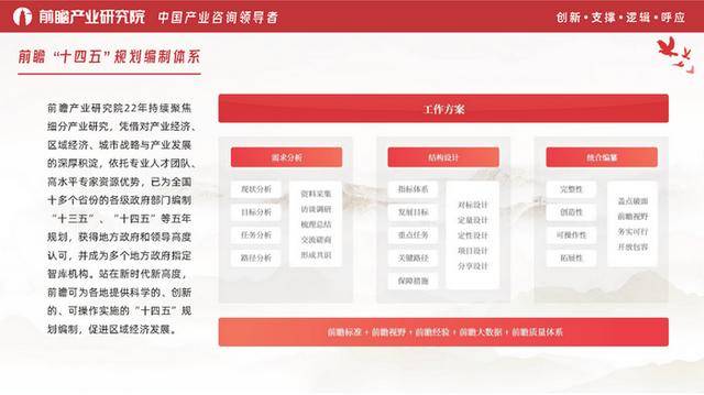 十四五规划重点受益行业有什么 7ef61fa5e1b642debcad7f669ef0d752.jpeg