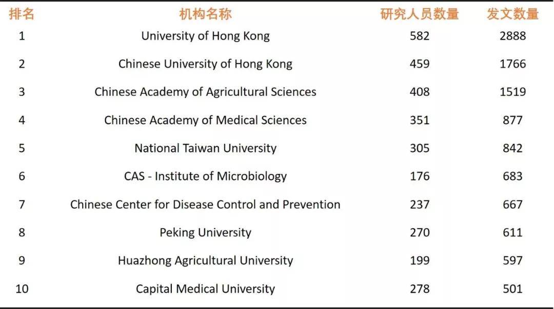 中科院人口所王跃生知乎_中科院化学所爆炸图(2)