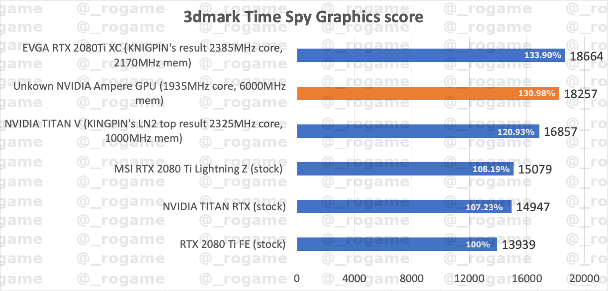 rtx 3000系列显卡