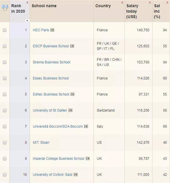全国金融大学排名_全国大学排名(3)