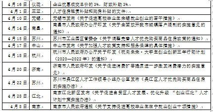 买房,送钱,最高给1000万,80多个城市都这么干